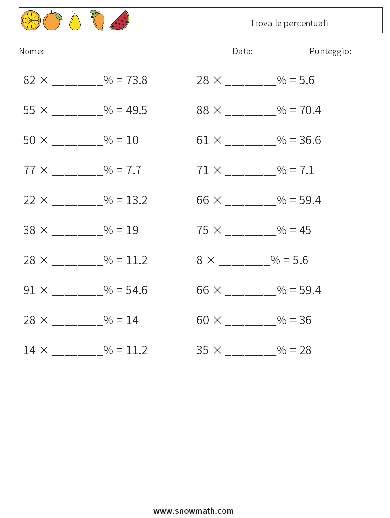 Trova le percentuali Fogli di lavoro di matematica 4