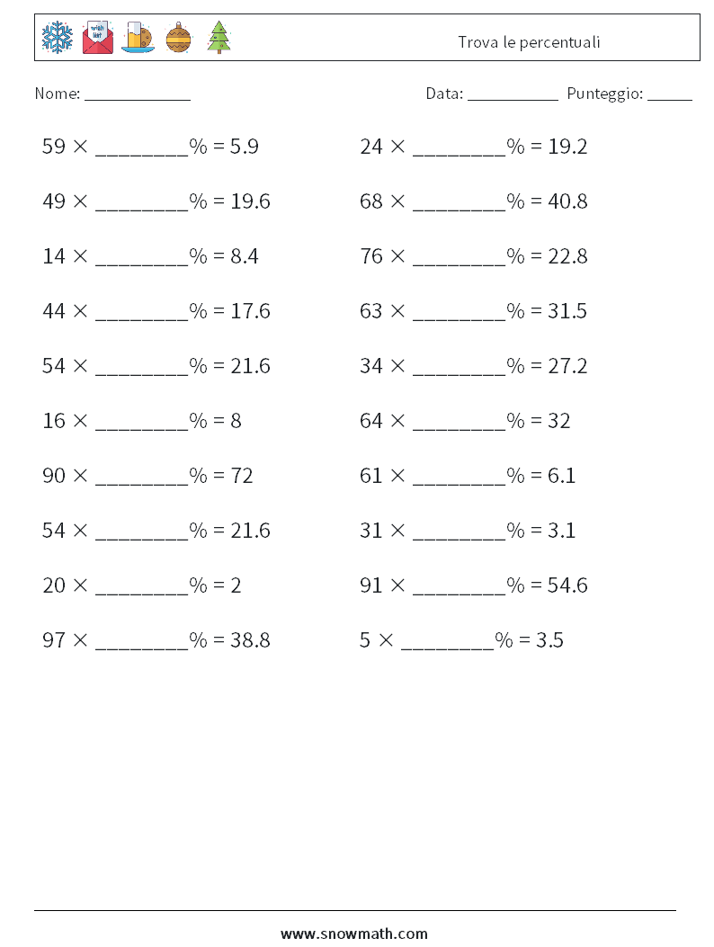 Trova le percentuali Fogli di lavoro di matematica 7