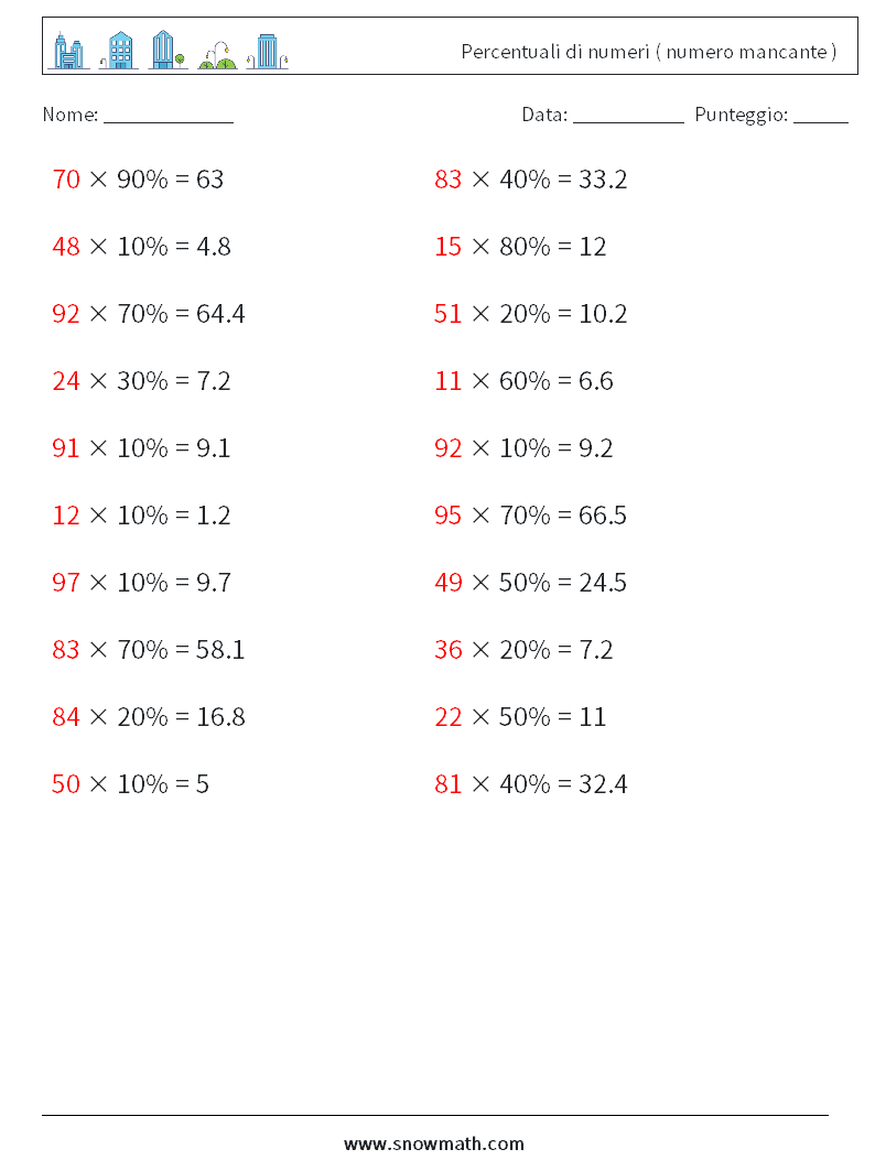 Percentuali di numeri ( numero mancante ) Fogli di lavoro di matematica 1 Domanda, Risposta