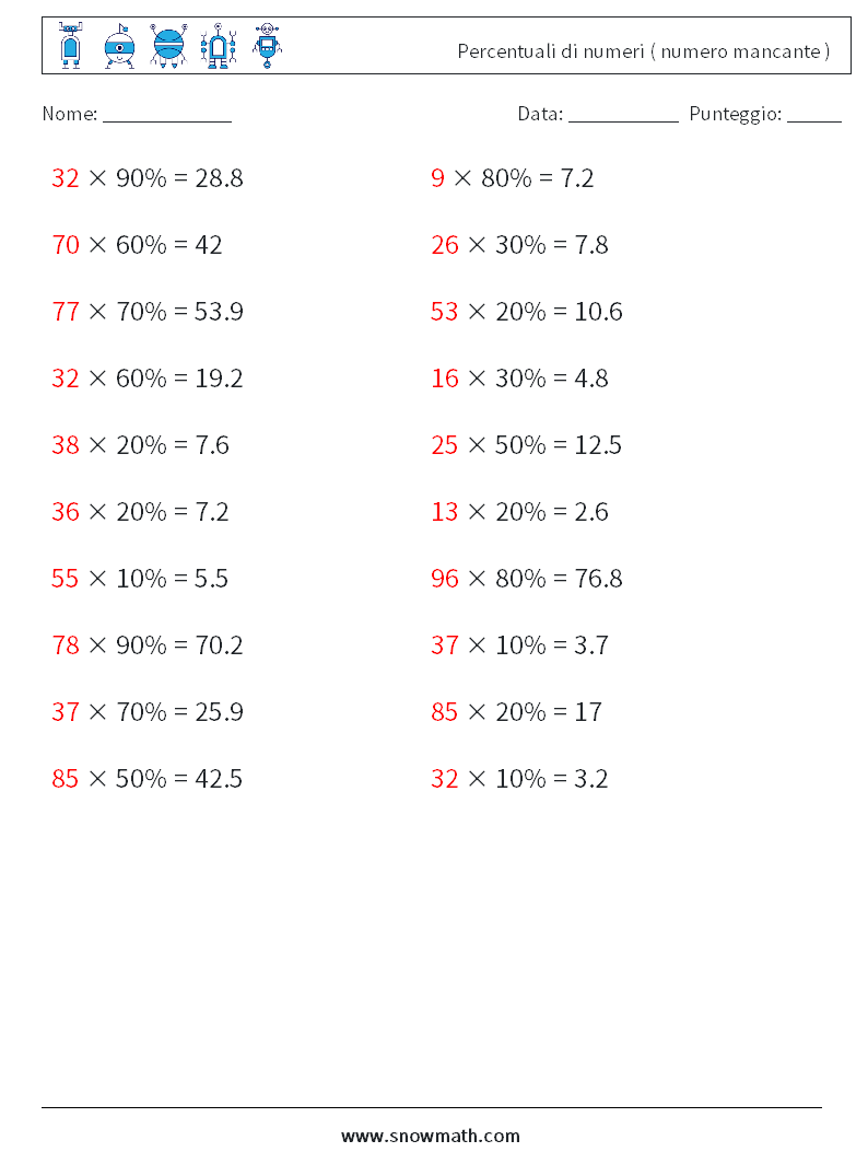 Percentuali di numeri ( numero mancante ) Fogli di lavoro di matematica 2 Domanda, Risposta