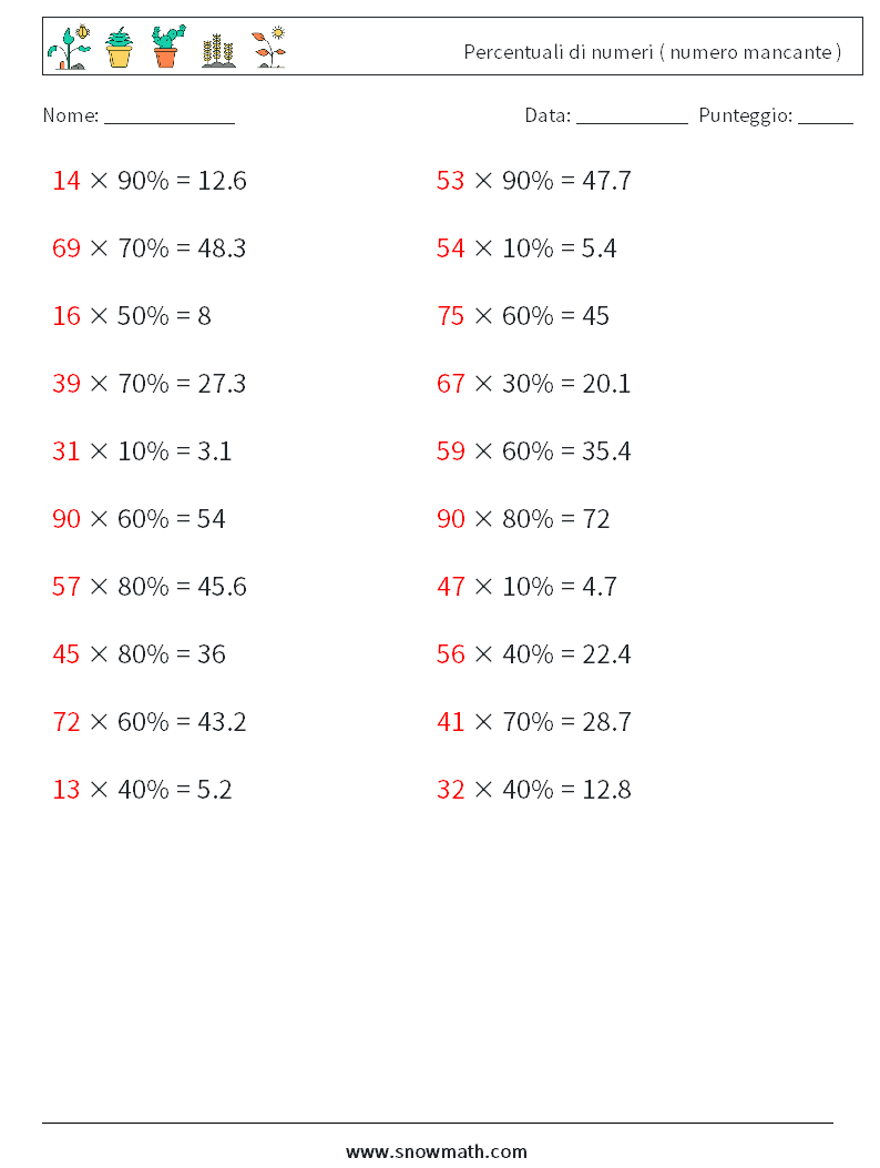 Percentuali di numeri ( numero mancante ) Fogli di lavoro di matematica 4 Domanda, Risposta