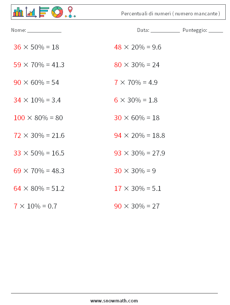 Percentuali di numeri ( numero mancante ) Fogli di lavoro di matematica 9 Domanda, Risposta