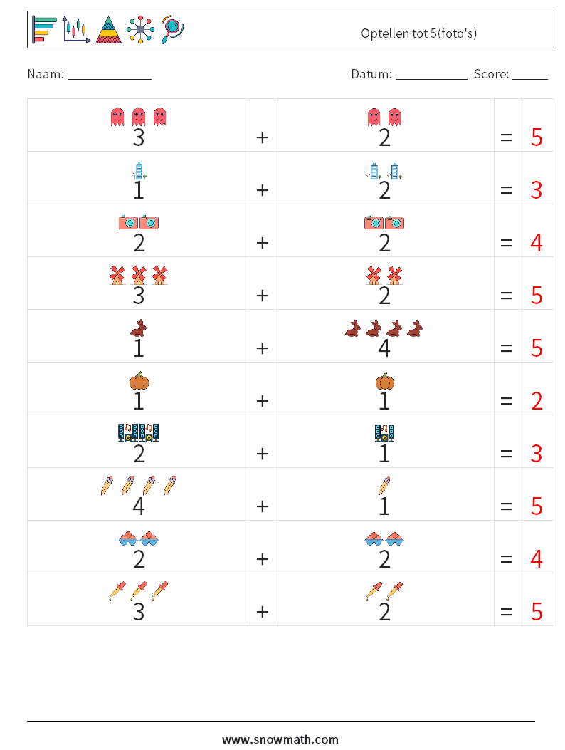 Optellen tot 5(foto's) Wiskundige werkbladen 17 Vraag, Antwoord