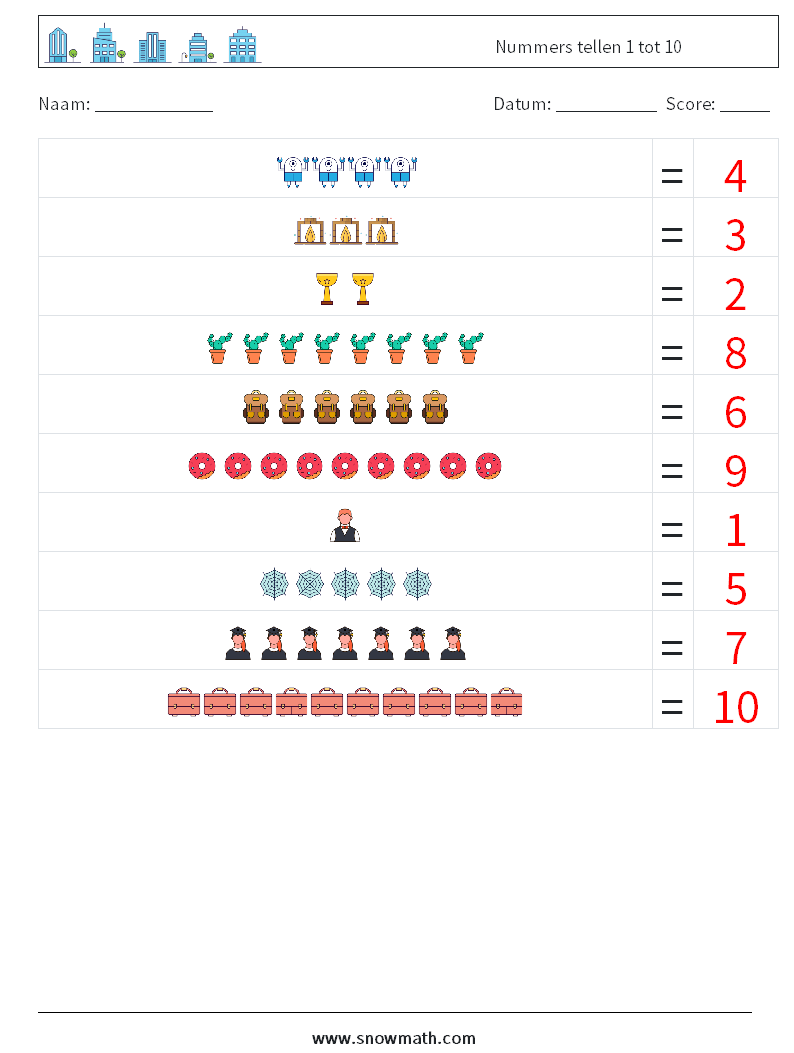 Nummers tellen 1 tot 10 Wiskundige werkbladen 14 Vraag, Antwoord