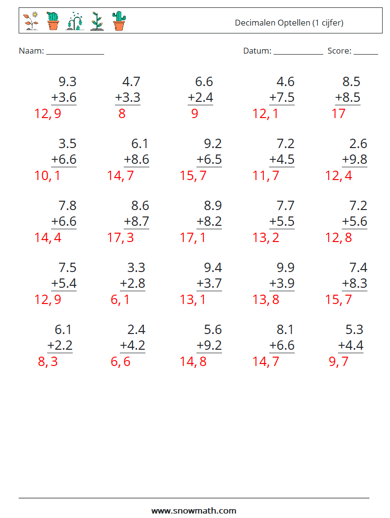 (25) Decimalen Optellen (1 cijfer) Wiskundige werkbladen 13 Vraag, Antwoord