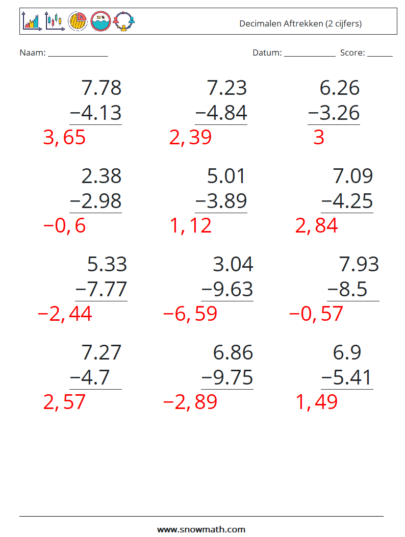 (12) Decimalen Aftrekken (2 cijfers) Wiskundige werkbladen 2 Vraag, Antwoord