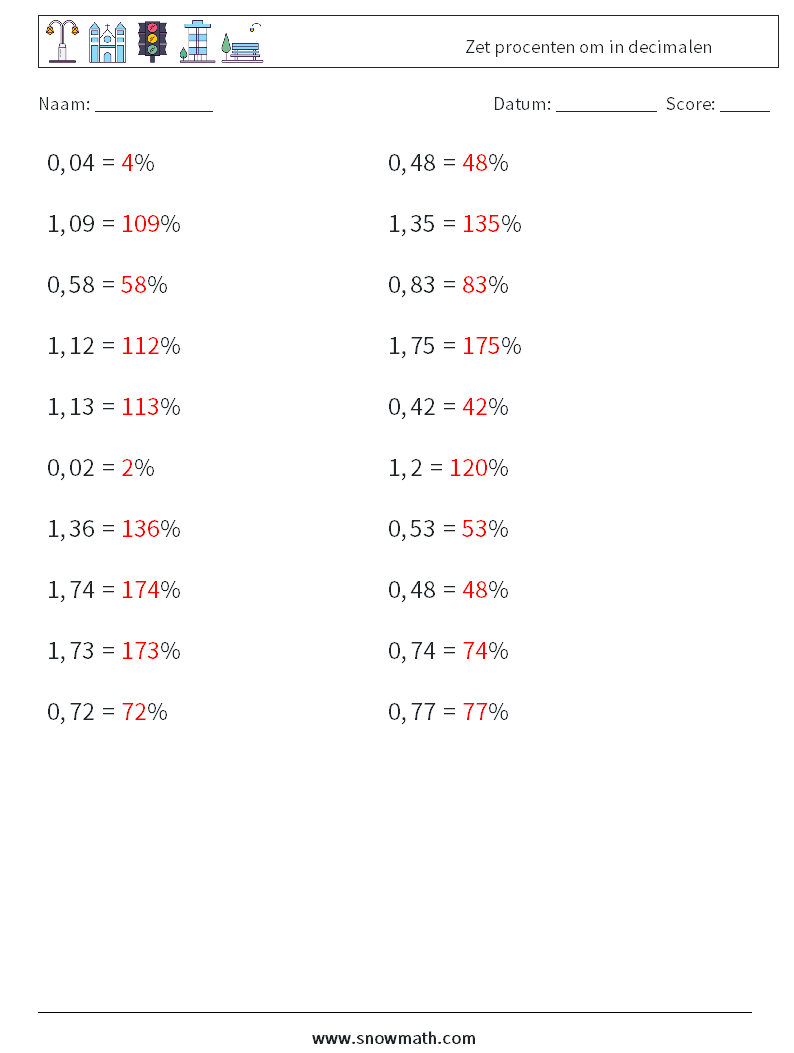 Zet ​​procenten om in decimalen Wiskundige werkbladen 9 Vraag, Antwoord