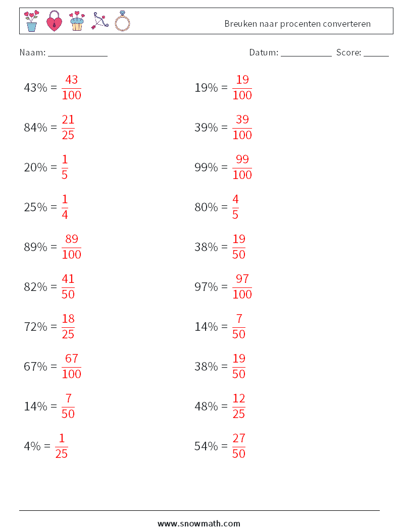 Breuken naar procenten converteren Wiskundige werkbladen 5 Vraag, Antwoord