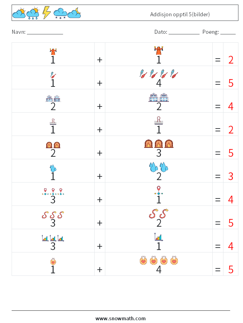 Addisjon opptil 5(bilder) MathWorksheets 11 QuestionAnswer