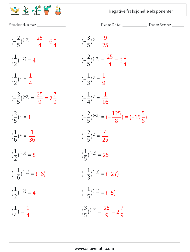 Negative fraksjonelle eksponenter MathWorksheets 6 QuestionAnswer