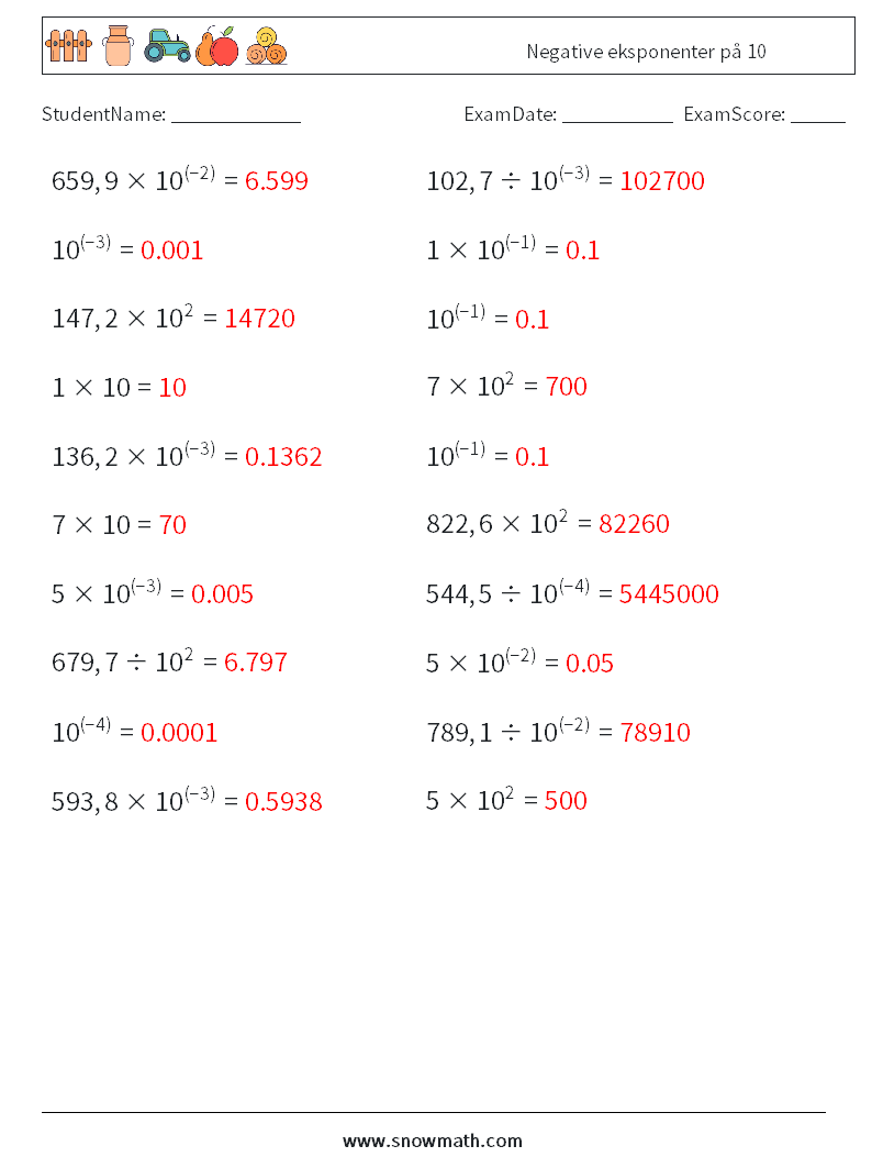 Negative eksponenter på 10 MathWorksheets 4 QuestionAnswer