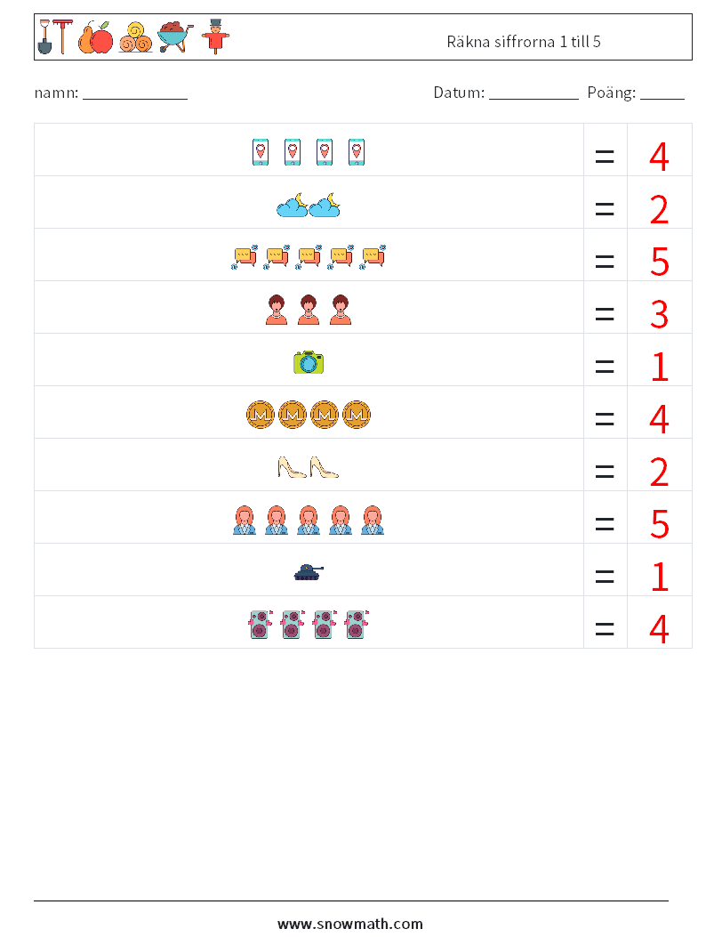 Räkna siffrorna 1 till 5 Matematiska arbetsblad 9 Fråga, svar