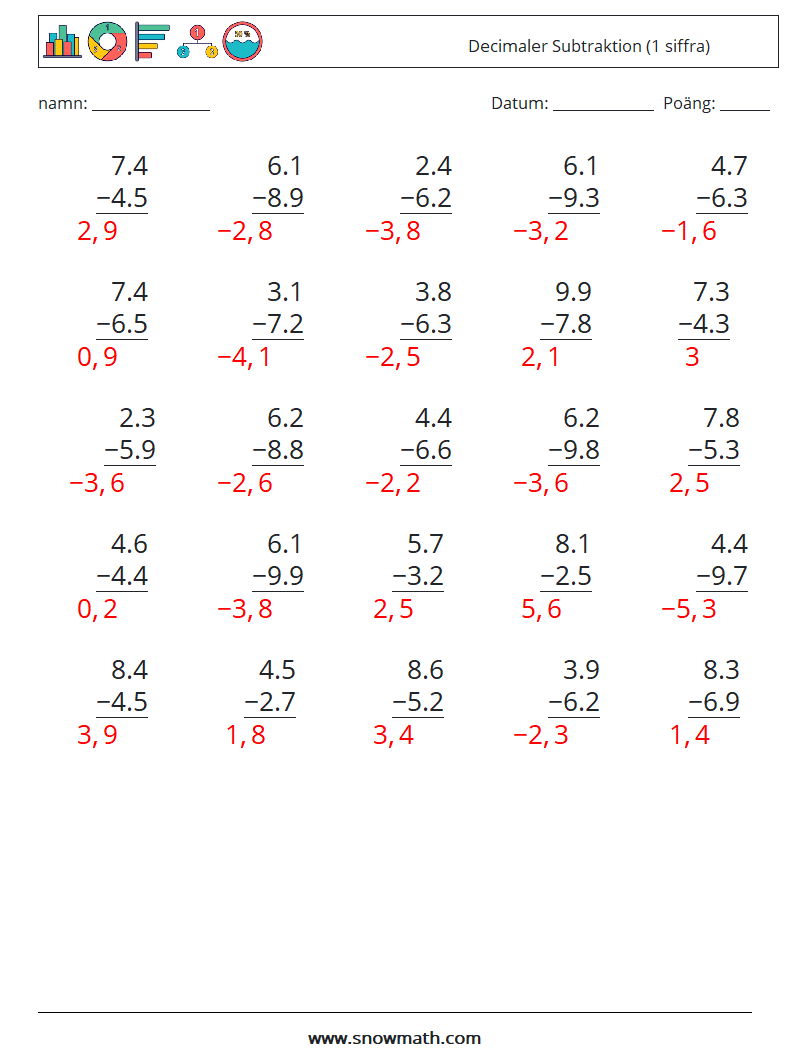 (25) Decimaler Subtraktion (1 siffra) Matematiska arbetsblad 4 Fråga, svar
