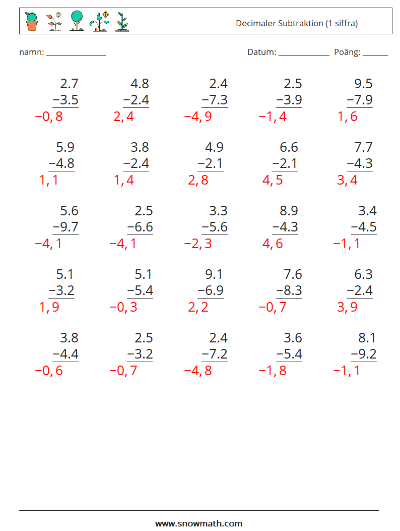 (25) Decimaler Subtraktion (1 siffra) Matematiska arbetsblad 8 Fråga, svar