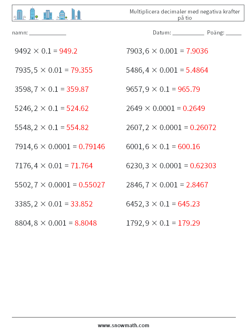 Multiplicera decimaler med negativa krafter på tio Matematiska arbetsblad 18 Fråga, svar