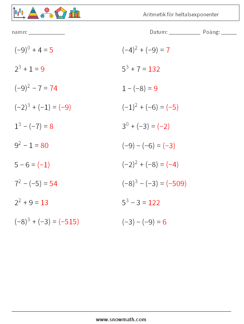 Aritmetik för heltalsexponenter Matematiska arbetsblad 8 Fråga, svar