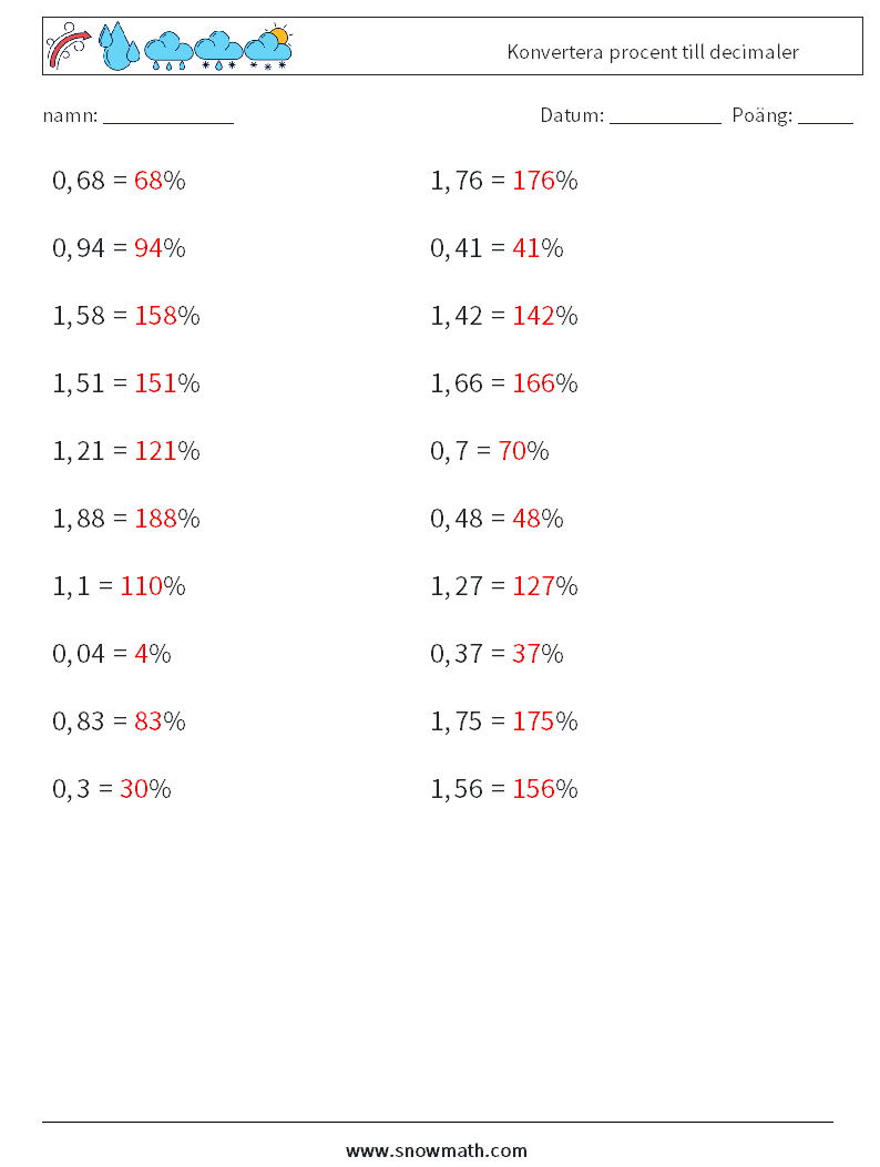 Konvertera procent till decimaler Matematiska arbetsblad 5 Fråga, svar