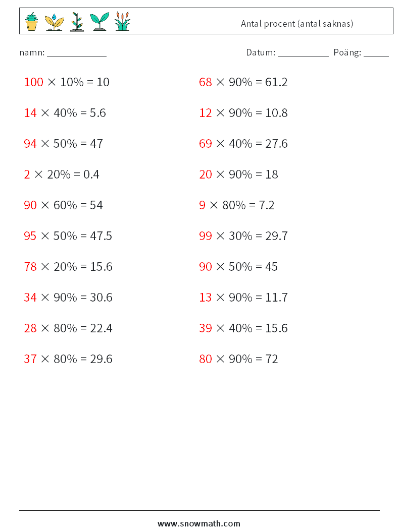Antal procent (antal saknas) Matematiska arbetsblad 2 Fråga, svar