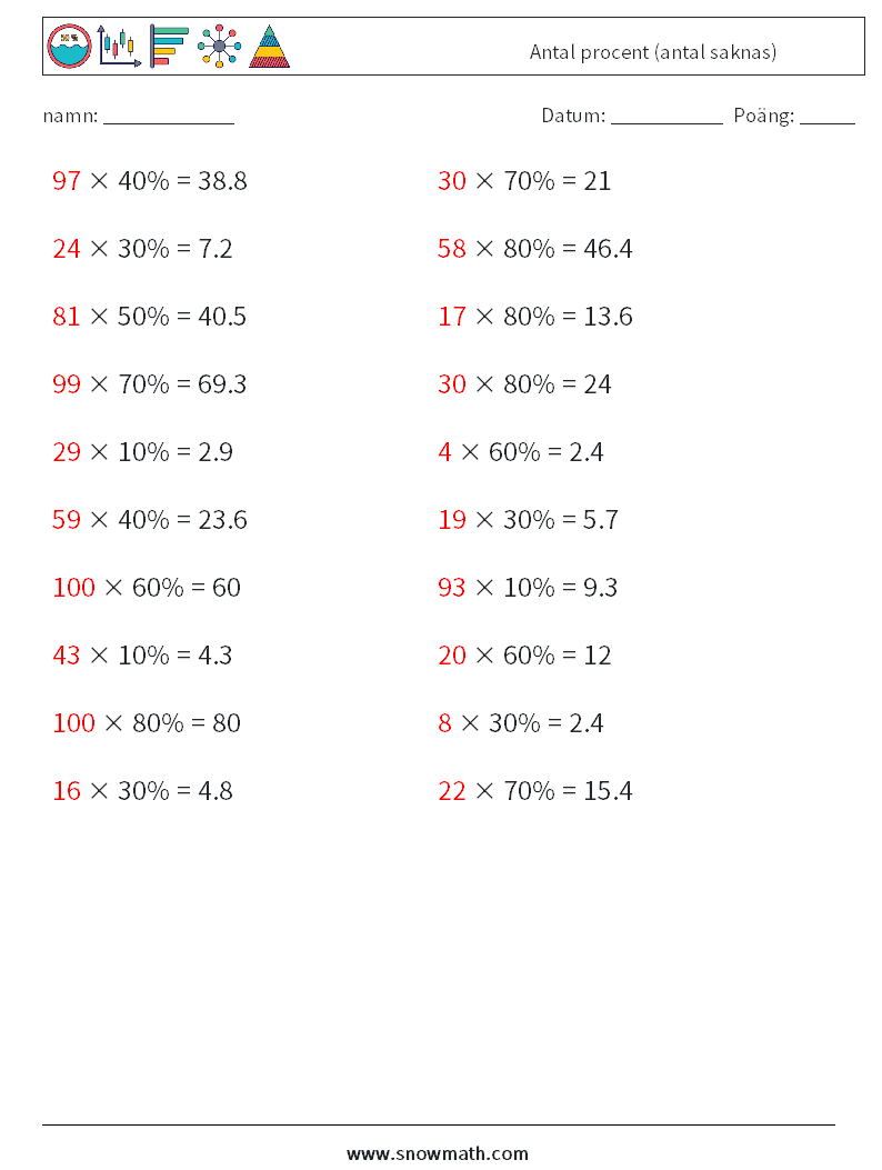 Antal procent (antal saknas) Matematiska arbetsblad 9 Fråga, svar