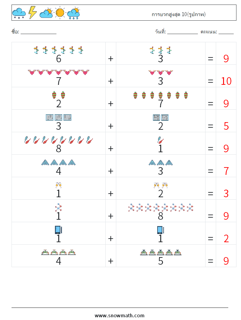 การบวกสูงสุด 10(รูปภาพ) ใบงานคณิตศาสตร์ 2 คำถาม คำตอบ