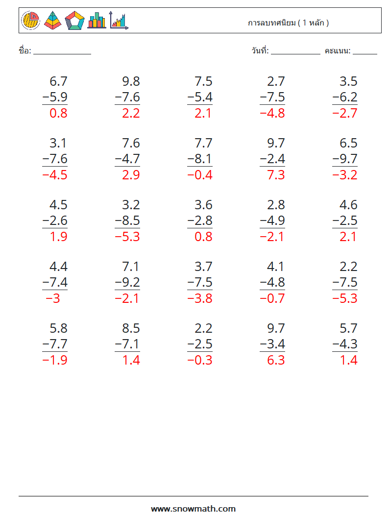 (25) การลบทศนิยม ( 1 หลัก ) ใบงานคณิตศาสตร์ 11 คำถาม คำตอบ