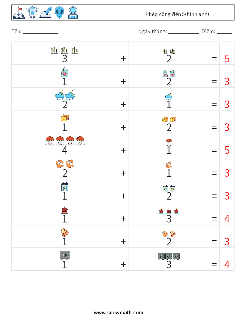 Phép cộng đến 5(hình ảnh) Bảng tính toán học 14 Câu hỏi, câu trả lời