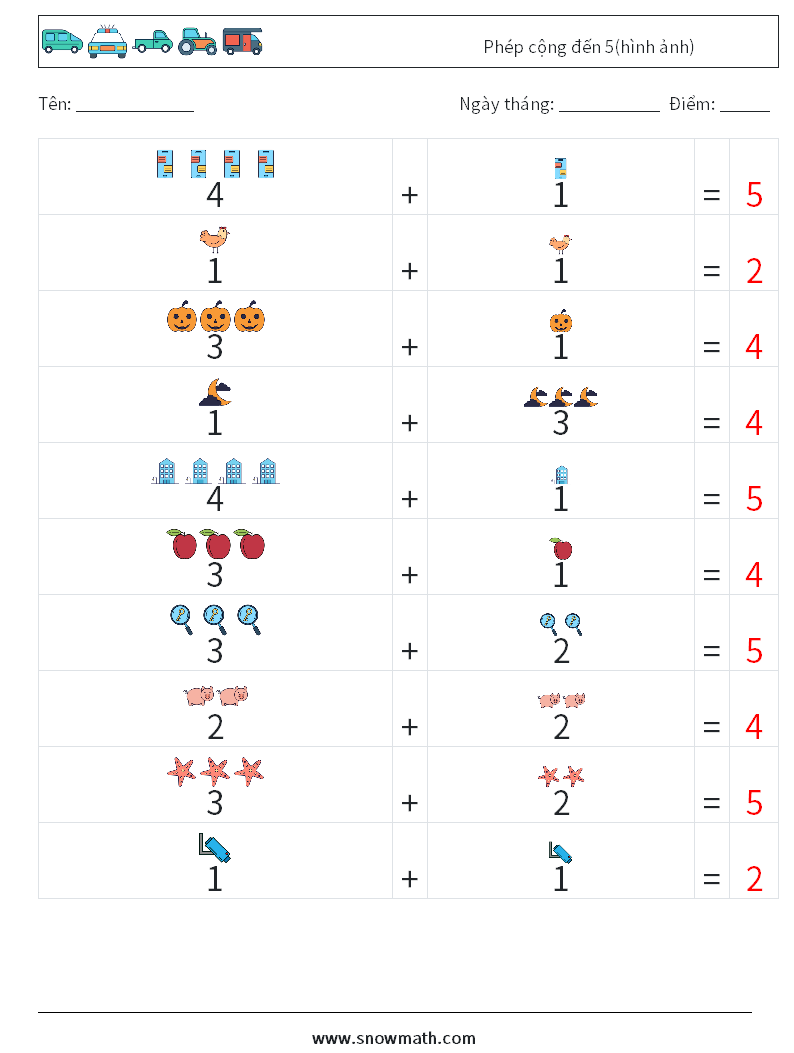Phép cộng đến 5(hình ảnh) Bảng tính toán học 18 Câu hỏi, câu trả lời