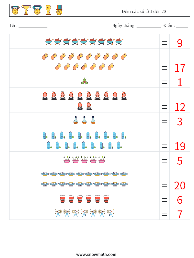 Đếm các số từ 1 đến 20 Bảng tính toán học 10 Câu hỏi, câu trả lời