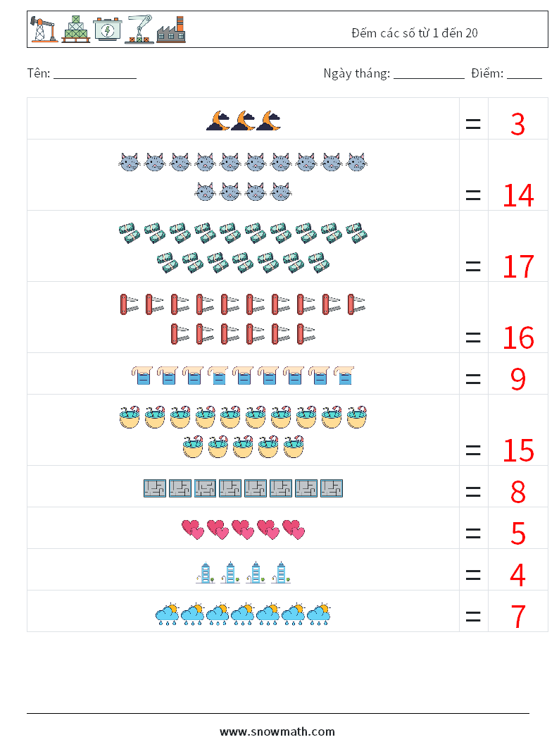 Đếm các số từ 1 đến 20 Bảng tính toán học 1 Câu hỏi, câu trả lời