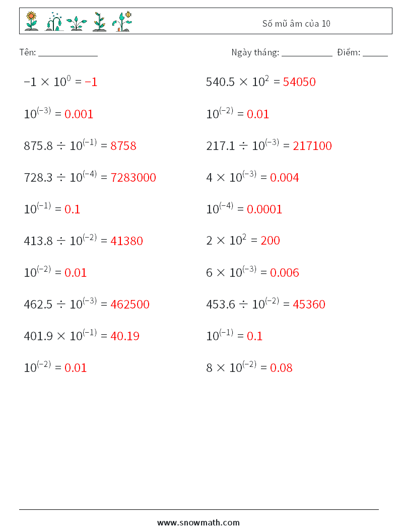 Số mũ âm của 10 Bảng tính toán học 1 Câu hỏi, câu trả lời