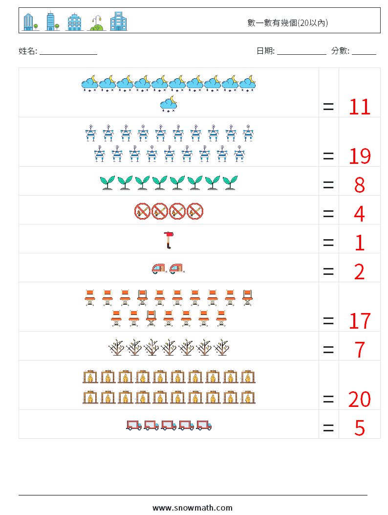 數一數有幾個(20以內) 數學練習題 15 問題,解答