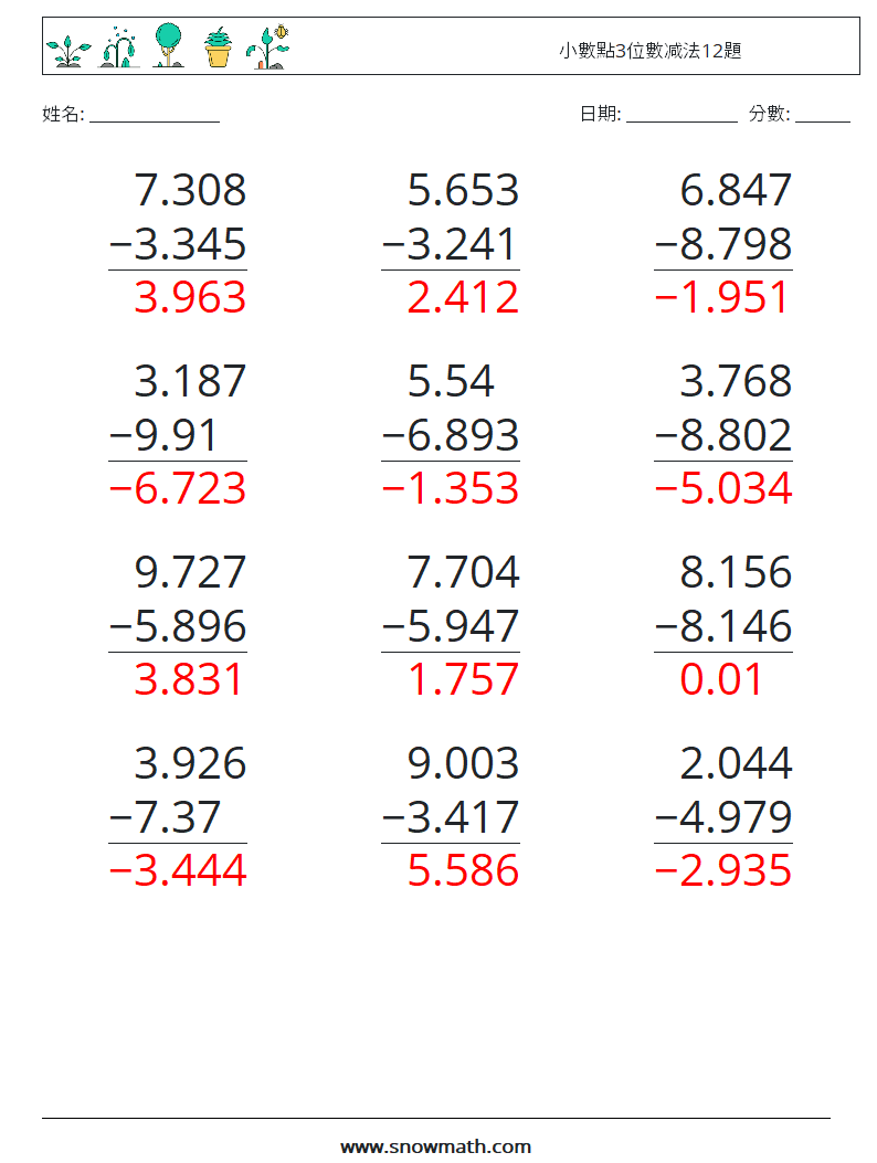 小數點3位數减法12題 數學練習題 3 問題,解答