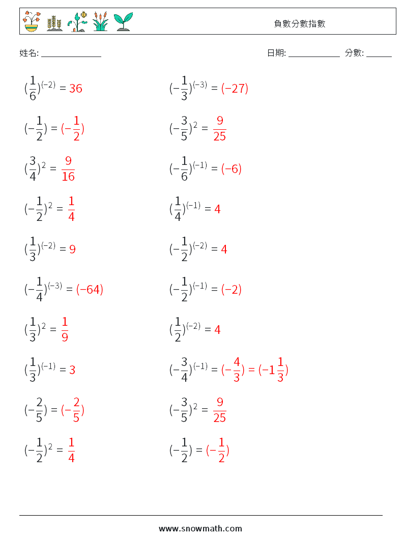 負數分數指數 數學練習題 7 問題,解答