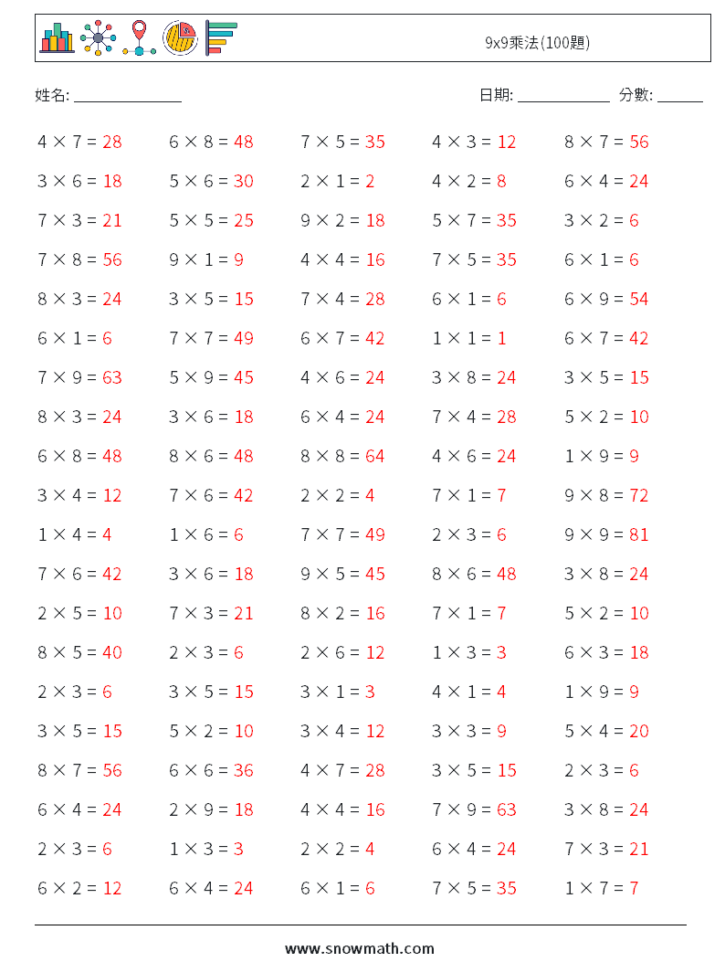 9x9乘法(100題) 數學練習題 4 問題,解答